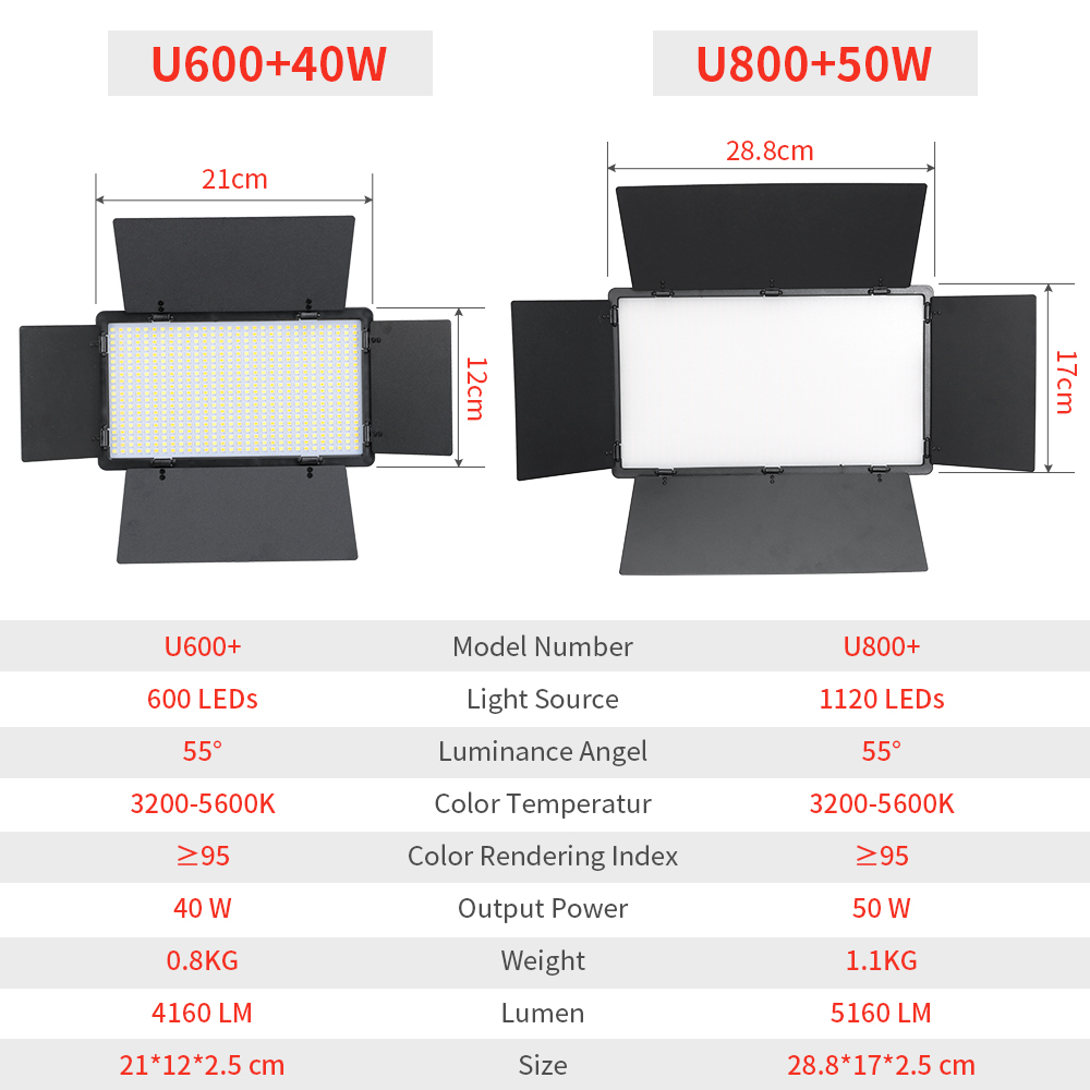 LED التصوير الفيديو الضوئي لوح - مراجعة Led Light Panel Stream وسعره